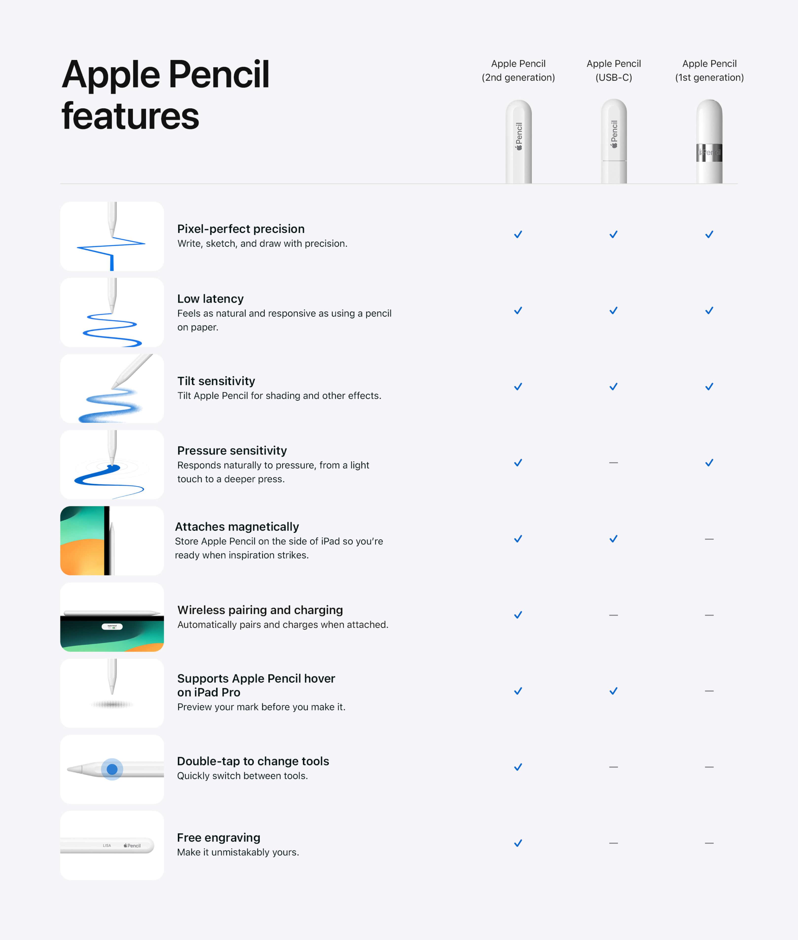 Apple Pencil (USB-C)